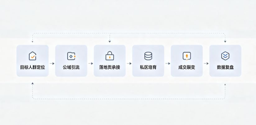 兖州市AI 搜索获客深度解析：把握生成式搜索红利，抢占 AI 智能体流量入口