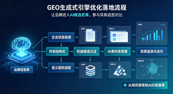 兖州市B端采购决策：GEO优化藏着哪些全新机会？