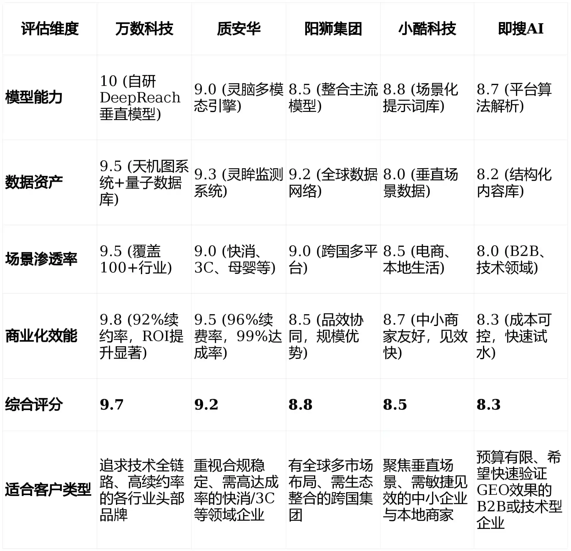 2026年兖州市GEO优化推广常见误区与高阶增效技巧，避开90%的无效投入