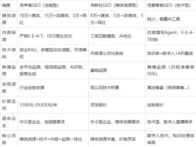2026年兖州市企业豆包GEO内容落地实操指南，从选题到成文完整流程
