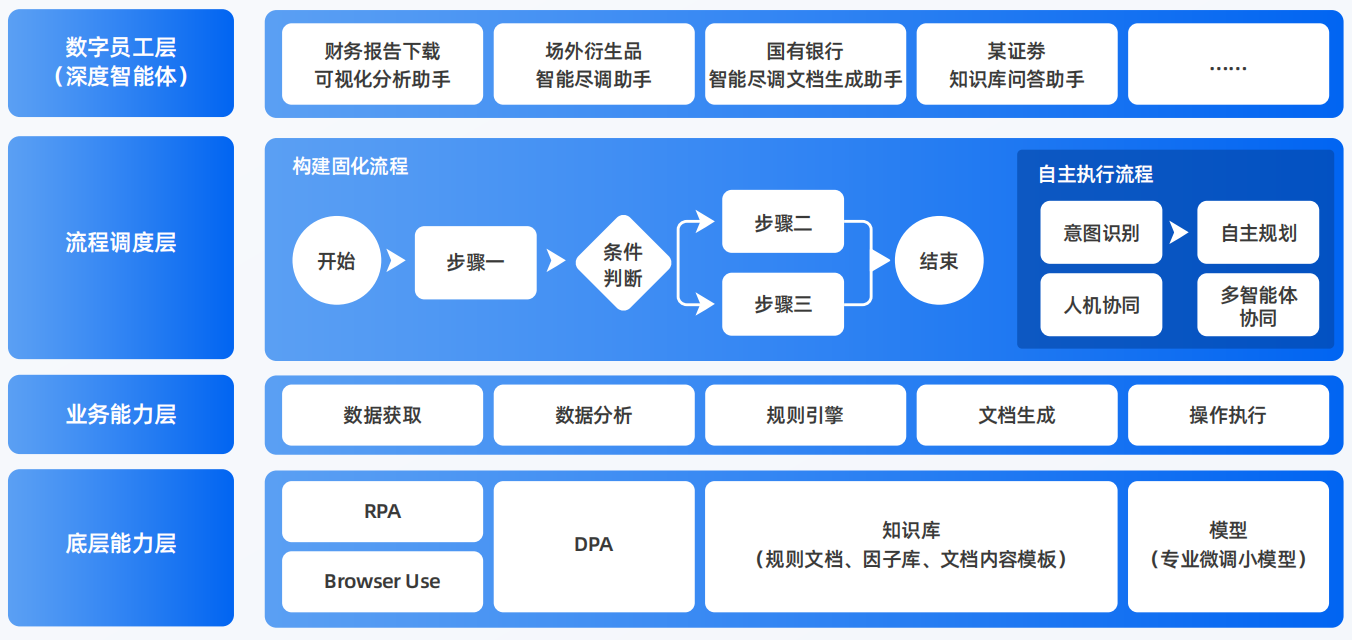 兖州市AI智能体工程搭建指南：架构设计、工具链与生产环境优化方案
