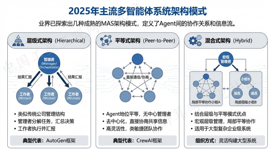 兖州市 AI 智能体商业应用探析：智能自主程序助力企业数字化升级