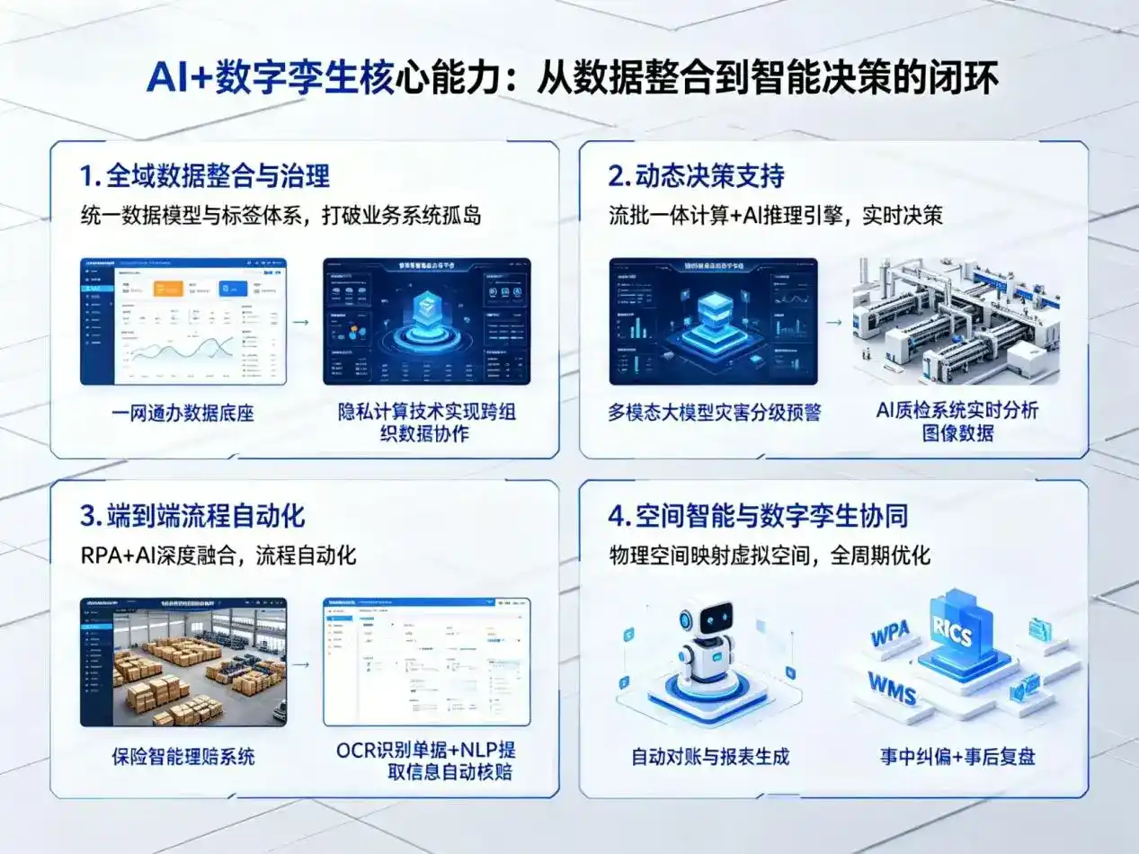 AI大模型落地优化服务｜解决兖州市企业大模型响应慢、输出不准、成本偏高问题