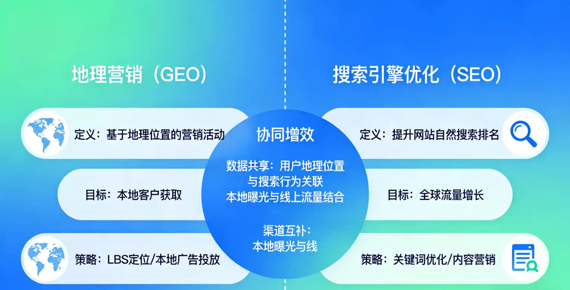 立足兖州市，从用户需求与流量逻辑，解读GEO优化的落地价值与应用前景